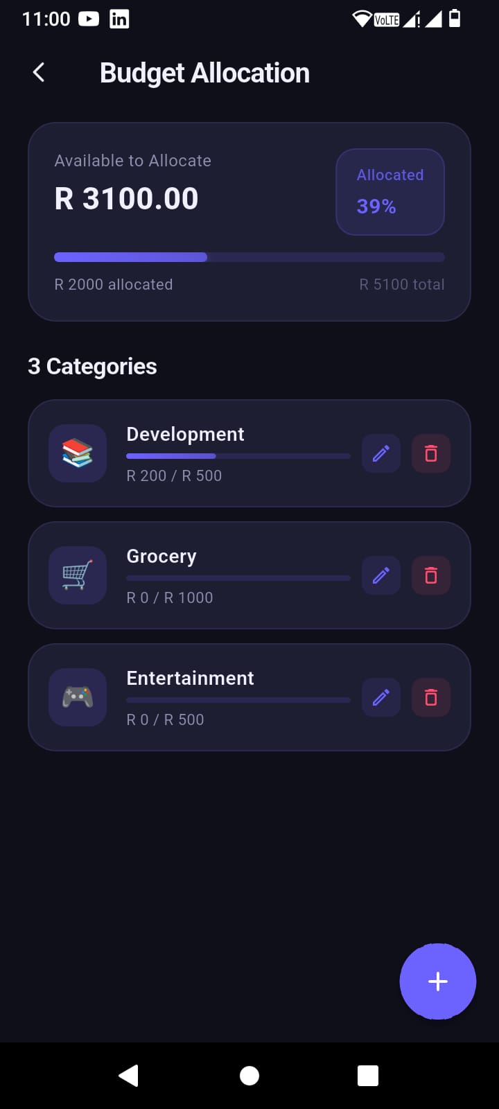 Budget allocation across categories